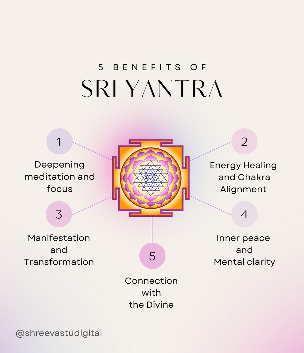 Sri Yantra for Inner Peace & Mental Clarity – Sacred Geometry Wall Art Print